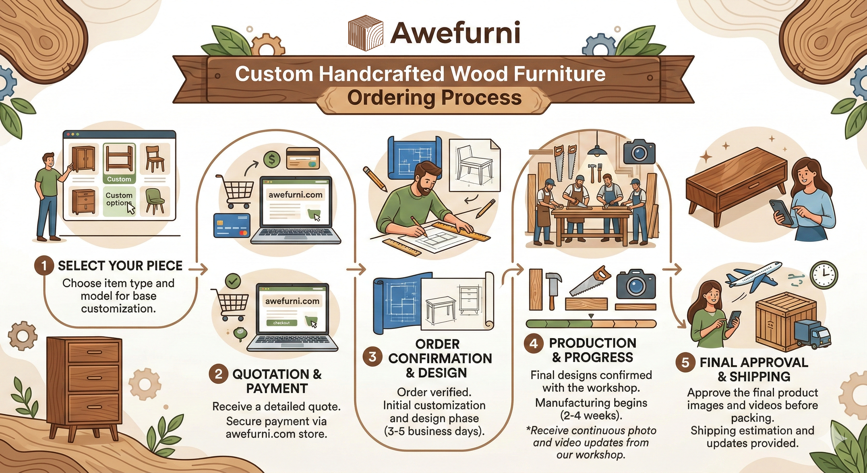 Awefurni